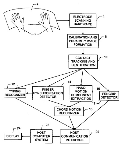 applefullhandmultitouch-lg1.jpg