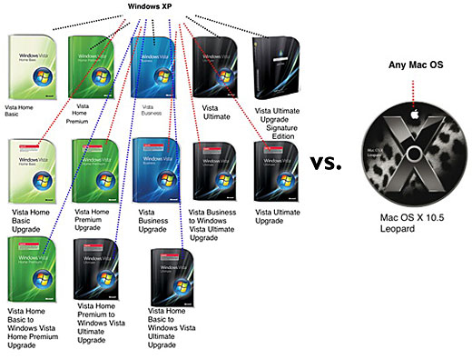 osx_vs_vista_upgrades.jpg