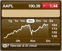 aaplnasdaq immagine