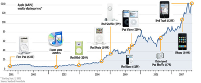 chart azioni