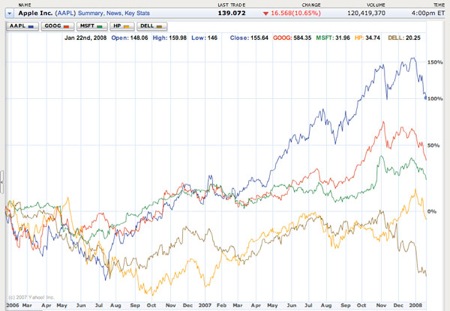 aapl-compare-jobs-080128.jpg