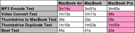 macbook_air_benchmark_3.jpg
