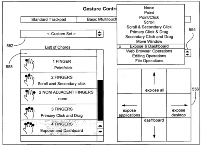 Gestures multitouch