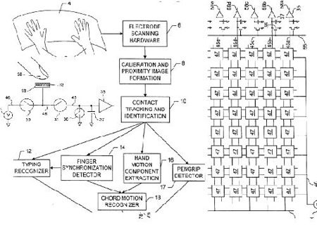 Schema della superficie multi-touch