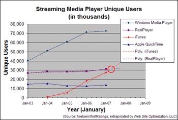 itunes-growth-070227.jpg