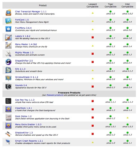 unsanity compatibility