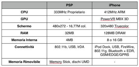 compararepspiphone