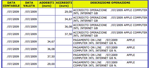 03 accredito