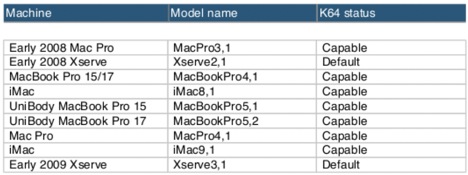 MacsBooting