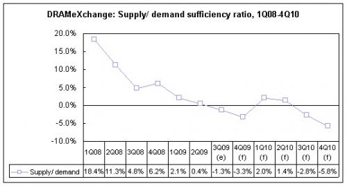 095955-nand_supply_demand_500