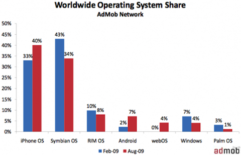 160006-worldwide_os_share_500