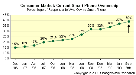 170007-smart_phone_share