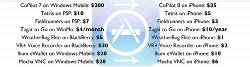 500x_chartlist