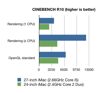 imac27inch-benchmark1