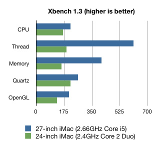 imac27inch-benchmark2