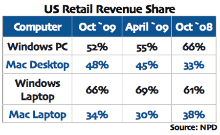 revenueshare