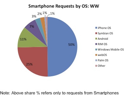 smartphone-req