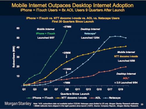 141024-iphone_ipod_touch_sales_growth_500