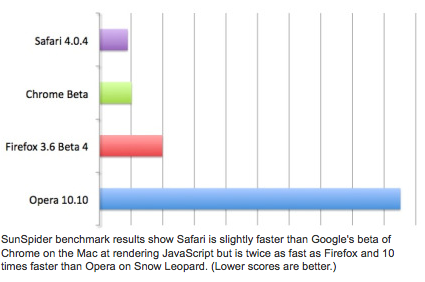 browser-speed-graph