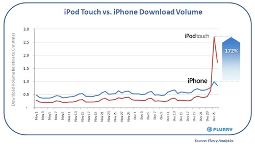 iPod-v-iPhone