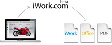 iworkcom-formaticons-20090106