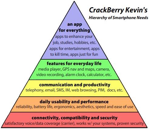 smartphonehierarchyofneeds3