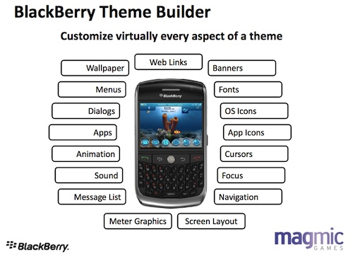 BlackBerry-Theme-Studio