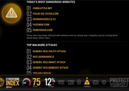 Norton Cybercrime Index