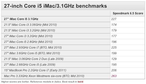 imac benchmark