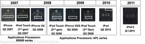 A5 evolution