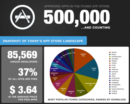 500.000 App