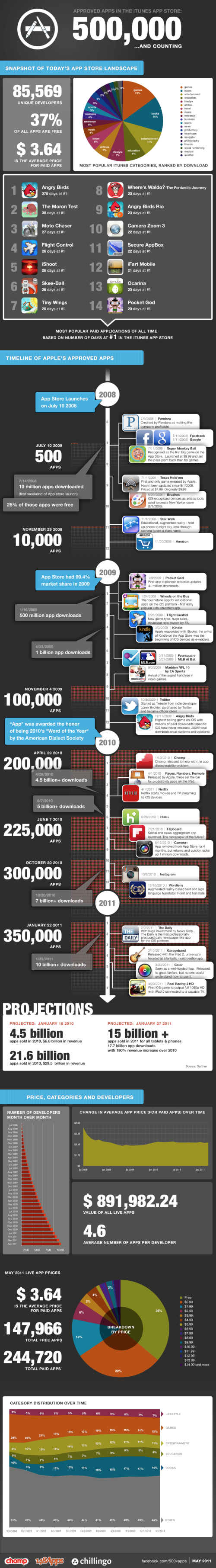 Infografica 500.000 App