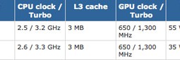 Nuovi Core i5 per MacBook Pro 13''