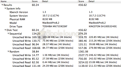 Raffronto delle prestazioni di un HD 750 GB 5400 rpm con un Kingston SSD HyperX 240 GB - The Apple Lounge