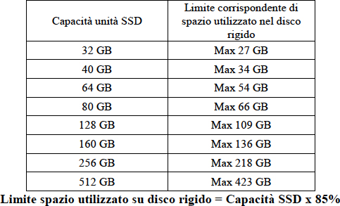 Spazio massimo da utilizzare su un SSD per mantere ottimali le prestazioni del disco - The Apple Lounge