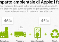 Apple e l'ambiente (Early 2012)