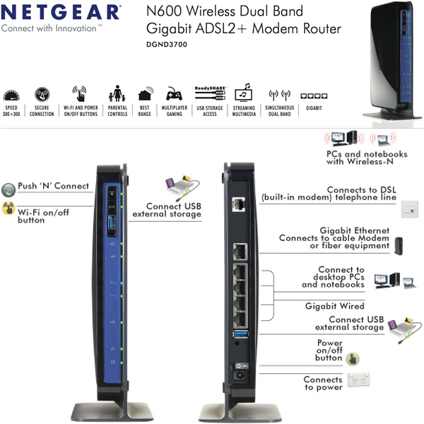 NETGEAR DGND3700 ADSL2+ Modem Router Wireless N600 Dual Band Gigabit - TheAppleLounge.com