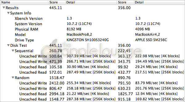 Xbenxh - SSD Test MacBook Pro 15'' Early 2011 VS MacBook Air 13'' Mid 2011 - TheAppleLounge.com