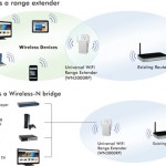 NETGEAR WN3000RP Universal WiFi Range Extender, modalità di utilizzo - TheAppleLounge.com