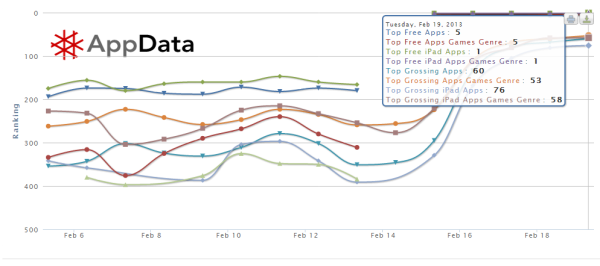 Infinity Blade Statistiche