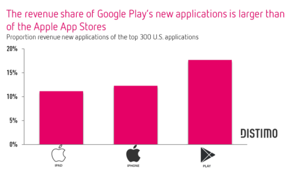 app-store-rev-google-play-600x360