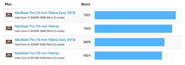 geekbench_retina_mbp_early_2013_13