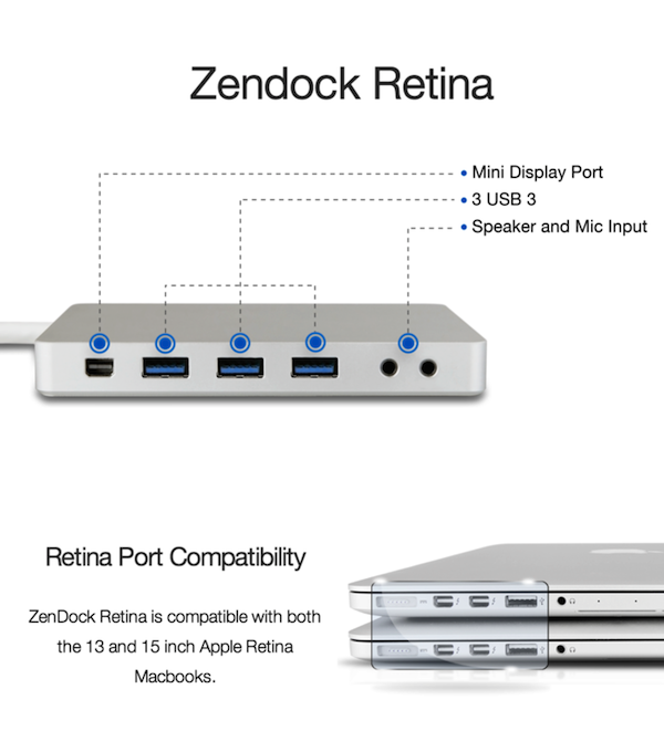 Zendock retina