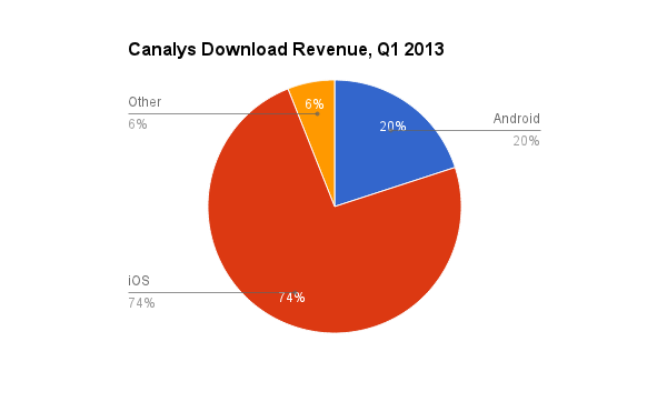 canalis app downloads