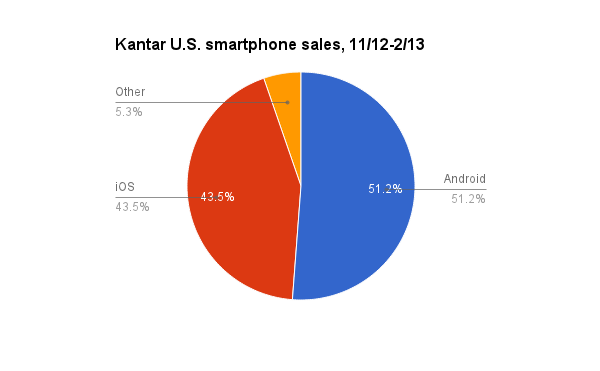 kantar