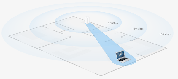 AirPort Extreme Beam