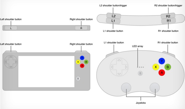 iOS 7 supporto ai controller di terze parti 