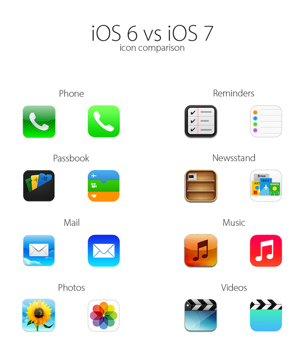 iOS6vsiOS7_icons