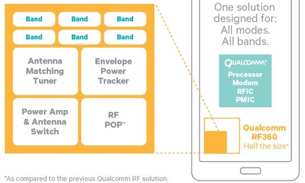 qualcomm-130701