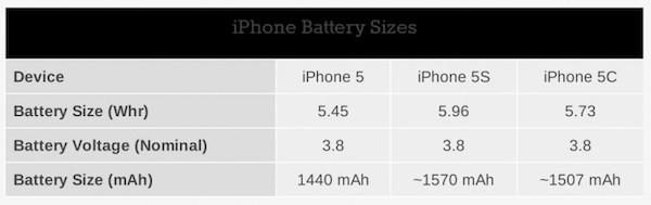 iphone_5_5s_5c_batteries-800x252